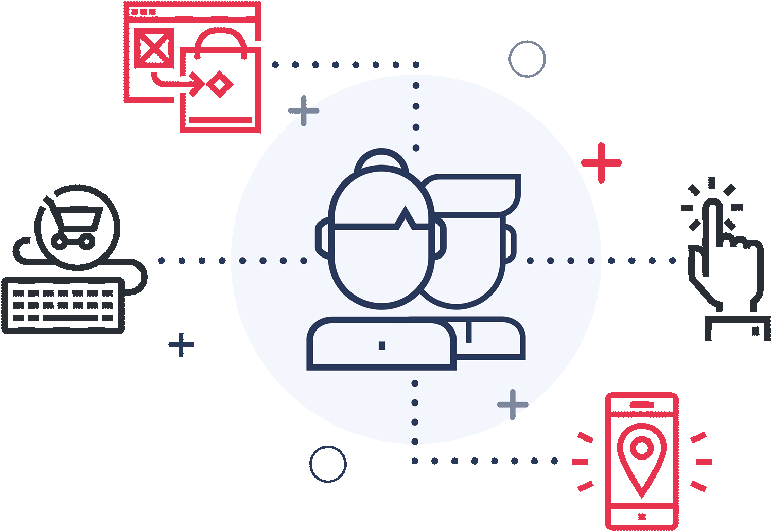 MarkedQuery - Strategy - Customer Experience